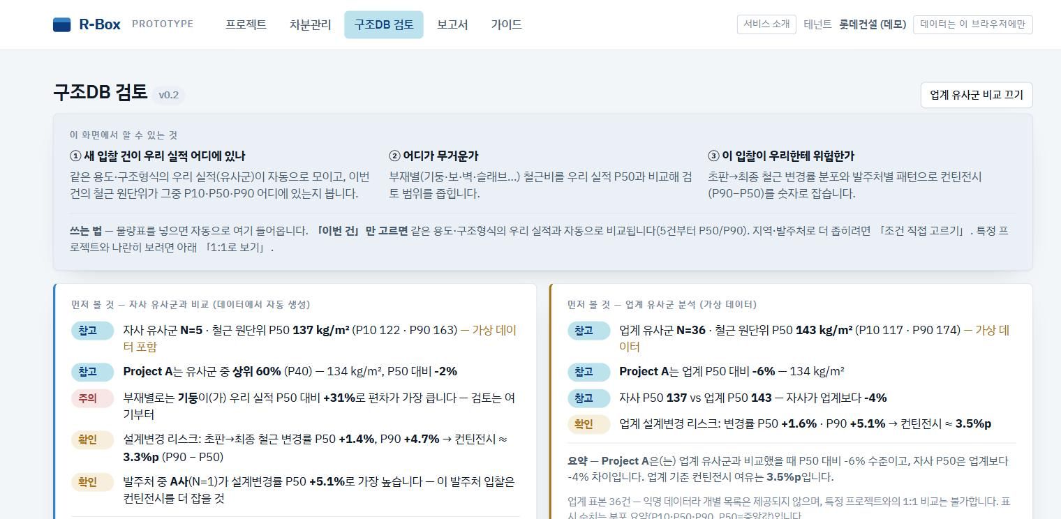 구조DB 검토 화면. 자사 실적의 점과 업계 유사군 밴드를 겹친 분포와 업계 비교 요약
