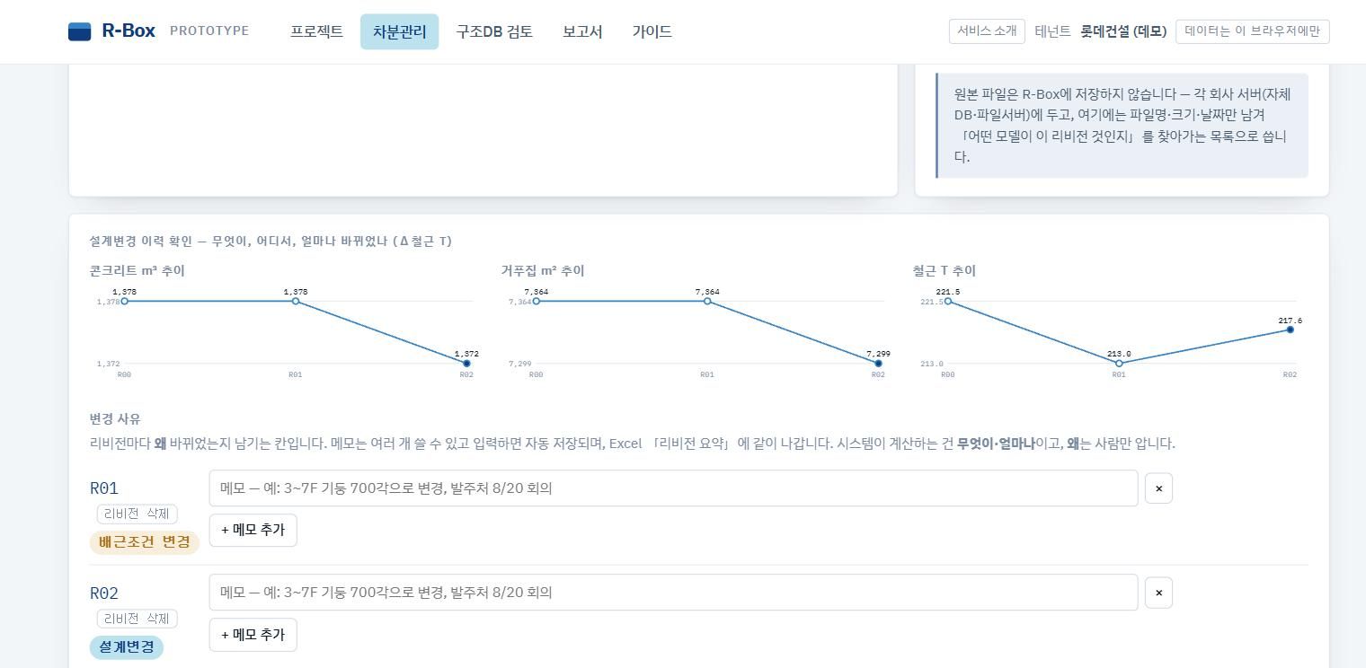 콘크리트·거푸집·철근 추이 그래프와 리비전별 변경 사유 메모